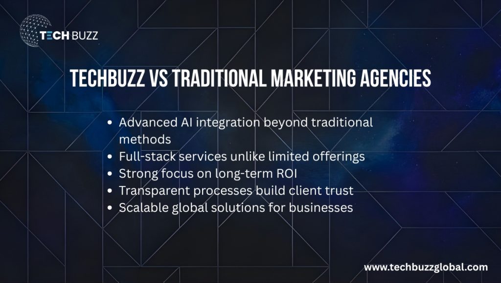 TechBuzz vs Traditional Marketing Agencies