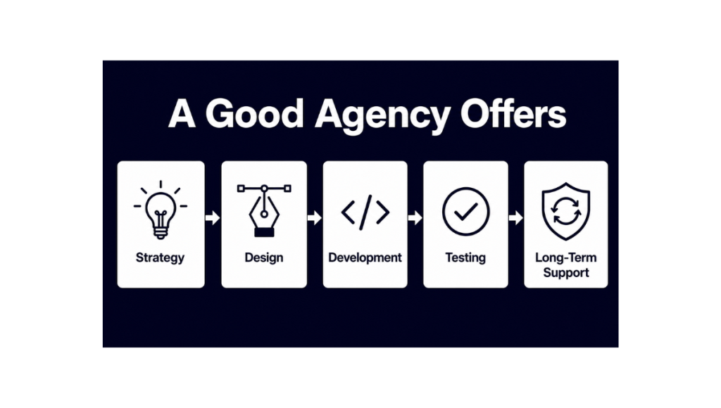 Right Web Development Agency Right Web Development Agency