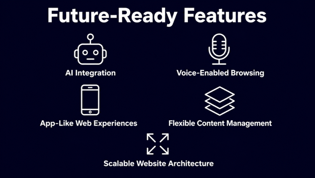 Future Trends in Web Development Future Trends in Web Development
