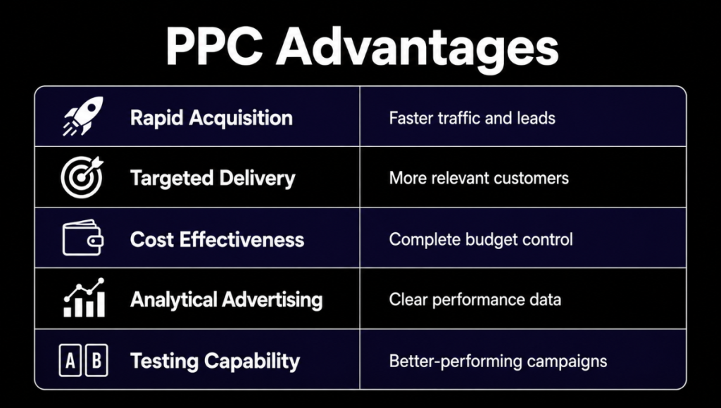 Benefits of PPC
