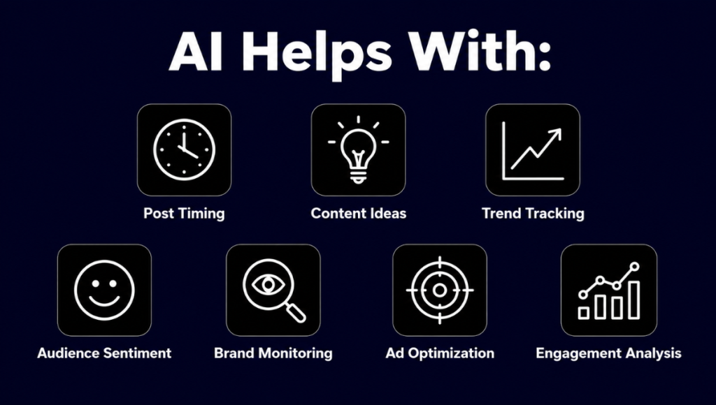 AI helps social media marketing AI helps social media marketing
