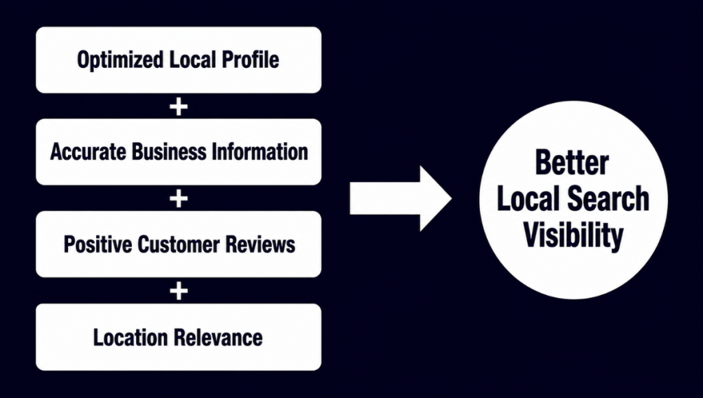 Optimized Local Profile Optimized Local Profile