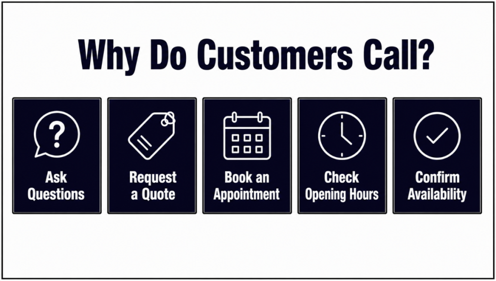 Why Do Customers Call Why Do Customers Call