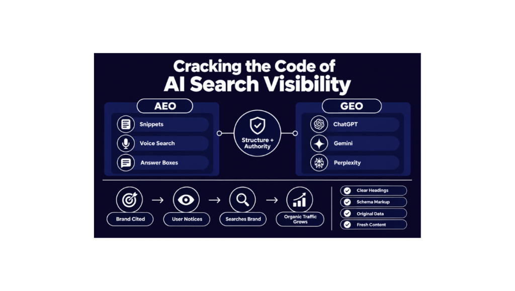 AI Search Optimization A New Level of Discovery