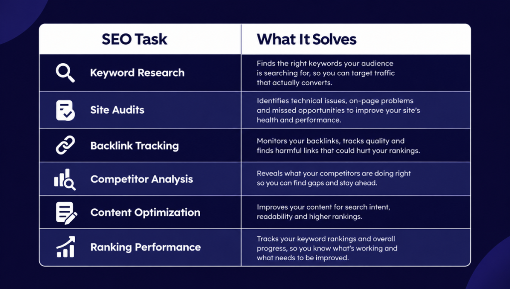 Best SEO Tools to Enhance Visibility