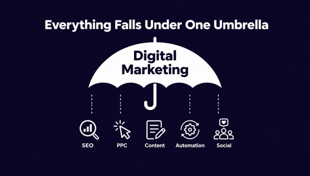 Digital Marketing Solutions Digital Marketing Solutions