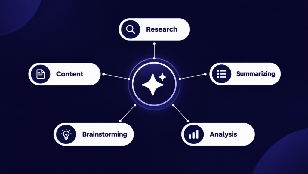 Free AI Tools for Marketing