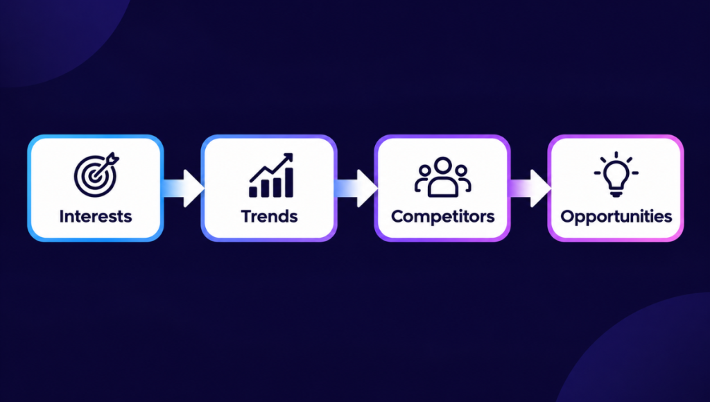 Online Market Research Tools