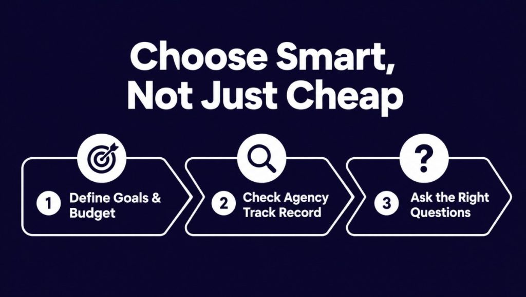 Right Digital Marketing Solutions for Your Business Right Digital Marketing Solutions for Your Business