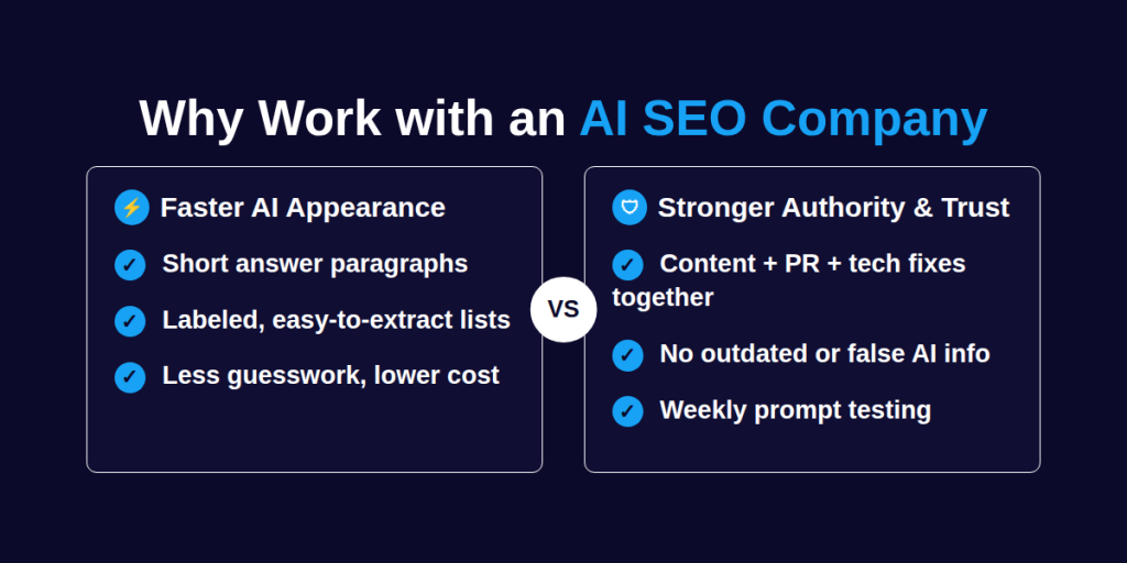 Benefits of Using an AI SEO Company Benefits of Using an AI SEO Company